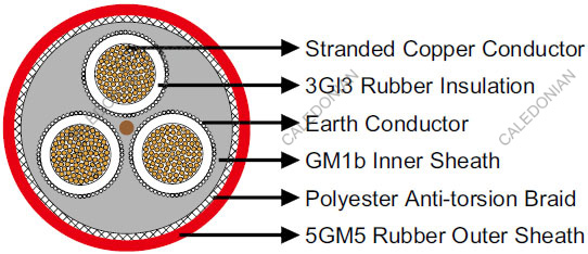 (N)TSCGEWOEU Medium Voltage Trailing Cable With Anti-Torsion Braid (N)TSCGEWOEU Medium Voltage Trailing Cable With Anti-Torsion Braid